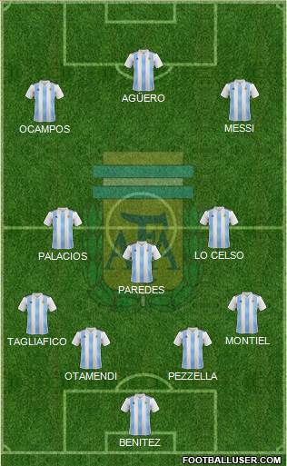 Argentina Formation 2020