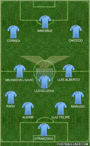 S.S. Lazio Formation 2020