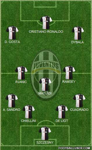 Juventus Formation 2020