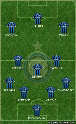F.C. Internazionale Formation 2020