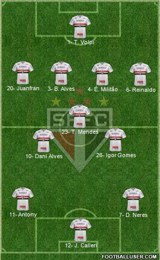 São Paulo FC Formation 2020