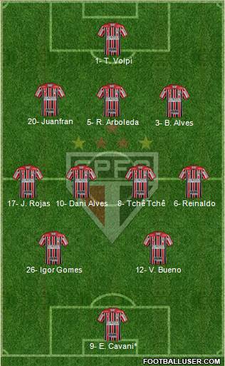São Paulo FC Formation 2020
