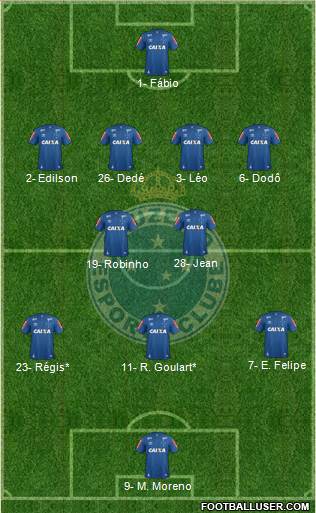 Cruzeiro EC Formation 2020