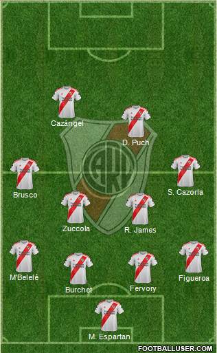 River Plate Formation 2020