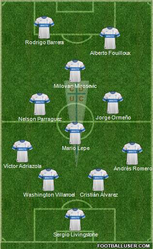CD Universidad Católica Formation 2020