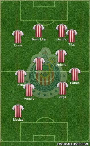 Club Guadalajara Formation 2020