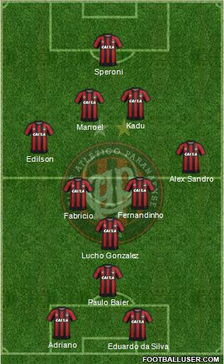 C Atlético Paranaense Formation 2020
