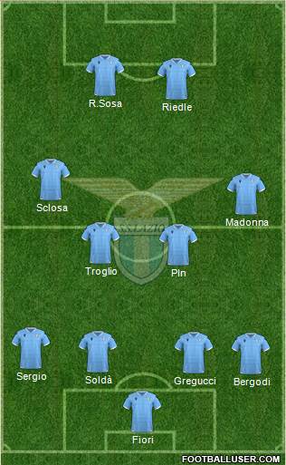 S.S. Lazio Formation 2020