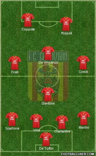Catanzaro Formation 2020