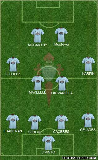 R.C. Celta S.A.D. Formation 2020