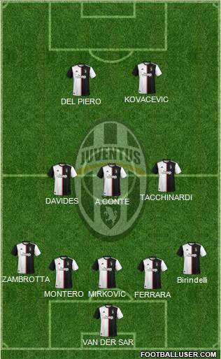Juventus Formation 2020