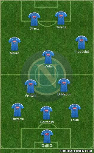 Napoli Formation 2020