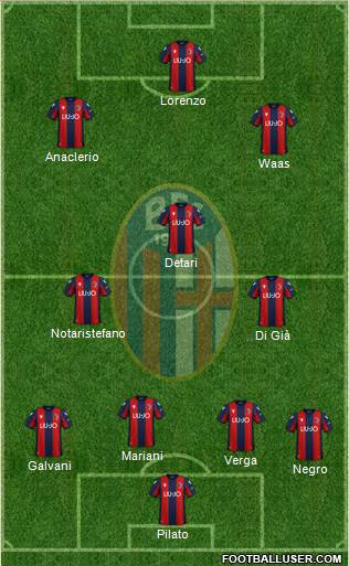 Bologna Formation 2020