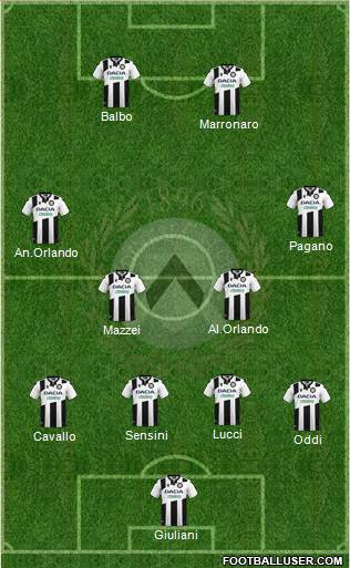 Udinese Formation 2020