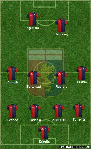 Genoa Formation 2020