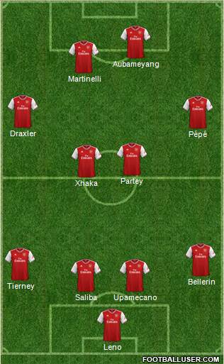 Arsenal Formation 2020