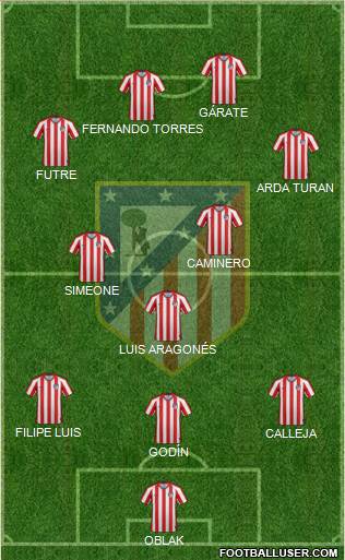 Atlético Madrid B Formation 2020