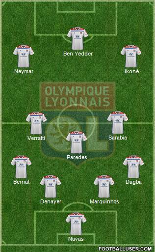 Olympique Lyonnais Formation 2020
