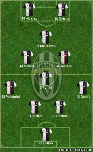 Juventus Formation 2020