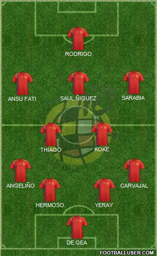 Spain Formation 2020