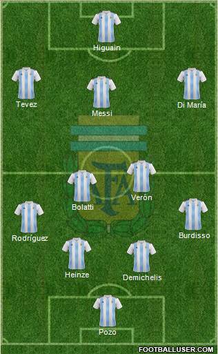 Argentina Formation 2020