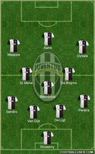 Juventus Formation 2020