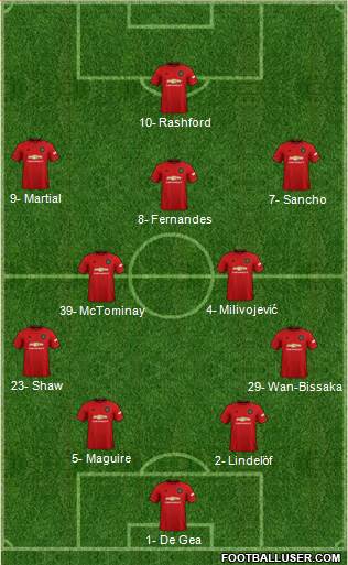 Manchester United Formation 2020