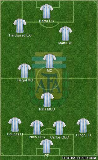 Argentina Formation 2020