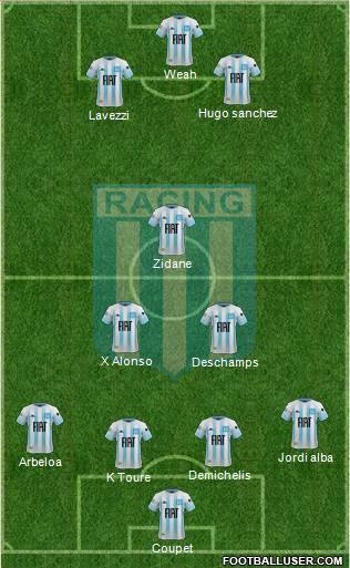 Racing Club Formation 2020