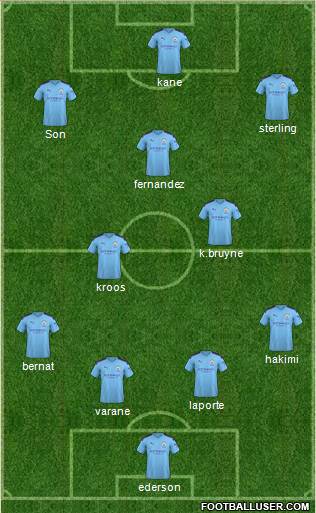 Manchester City Formation 2020