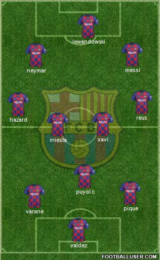 F.C. Barcelona Formation 2020