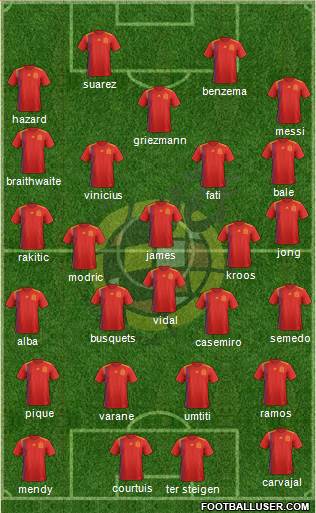 Spain Formation 2020