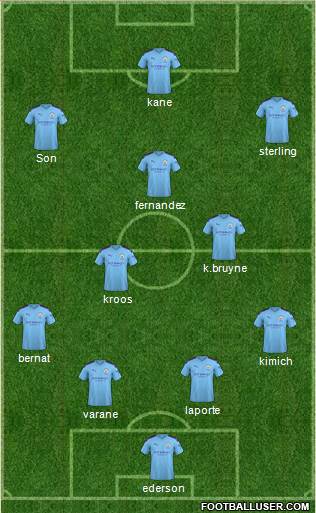 Manchester City Formation 2020
