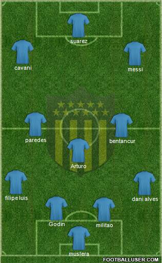 Club Atlético Peñarol Formation 2020