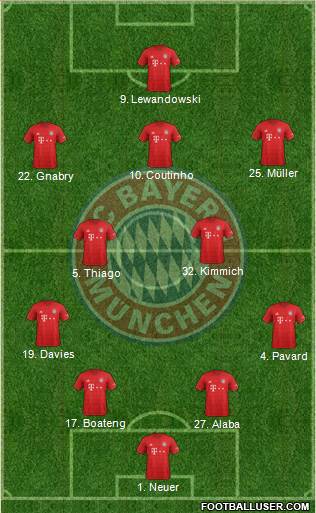 FC Bayern München Formation 2020