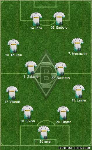 Borussia Mönchengladbach Formation 2020