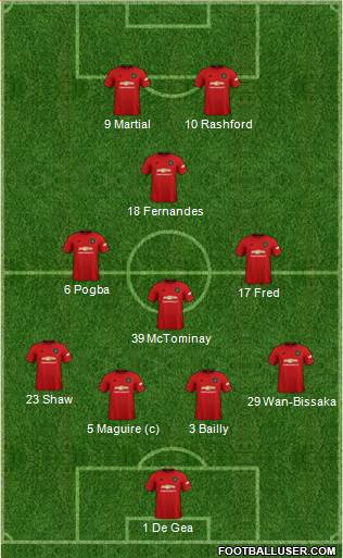 Manchester United Formation 2020
