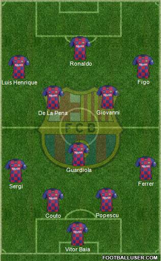 F.C. Barcelona Formation 2020