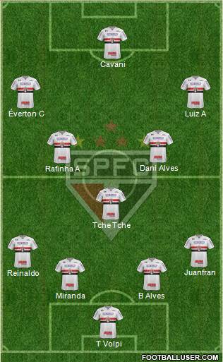 São Paulo FC Formation 2020