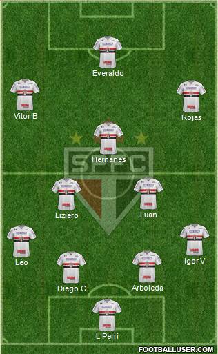 São Paulo FC Formation 2020