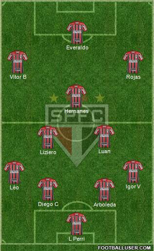 São Paulo FC Formation 2020