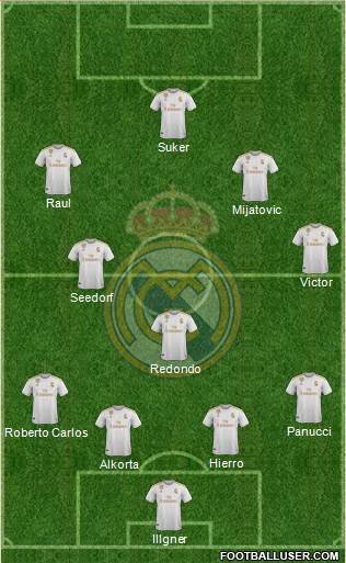 Real Madrid C.F. Formation 2020