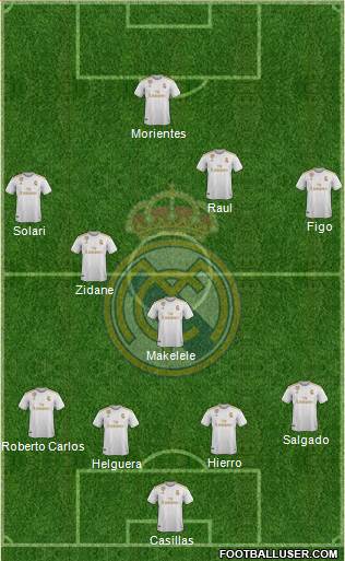 Real Madrid C.F. Formation 2020