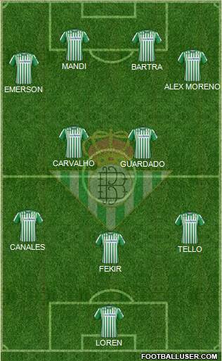 Real Betis B., S.A.D. Formation 2020