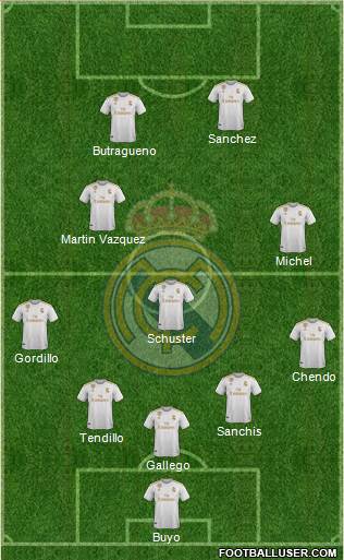 Real Madrid C.F. Formation 2020