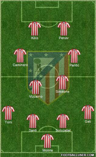 Atlético Madrid B Formation 2020