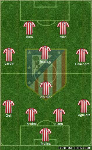 Atlético Madrid B Formation 2020