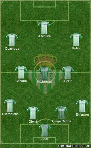Real Betis B., S.A.D. Formation 2020