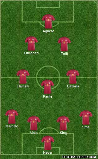 New York Red Bulls Formation 2020