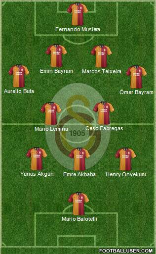 Galatasaray SK Formation 2020